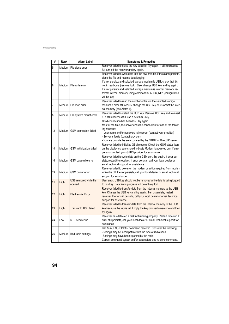 Spectra Precision ProMark 800 Reference Manual User Manual | Page 106 / 428
