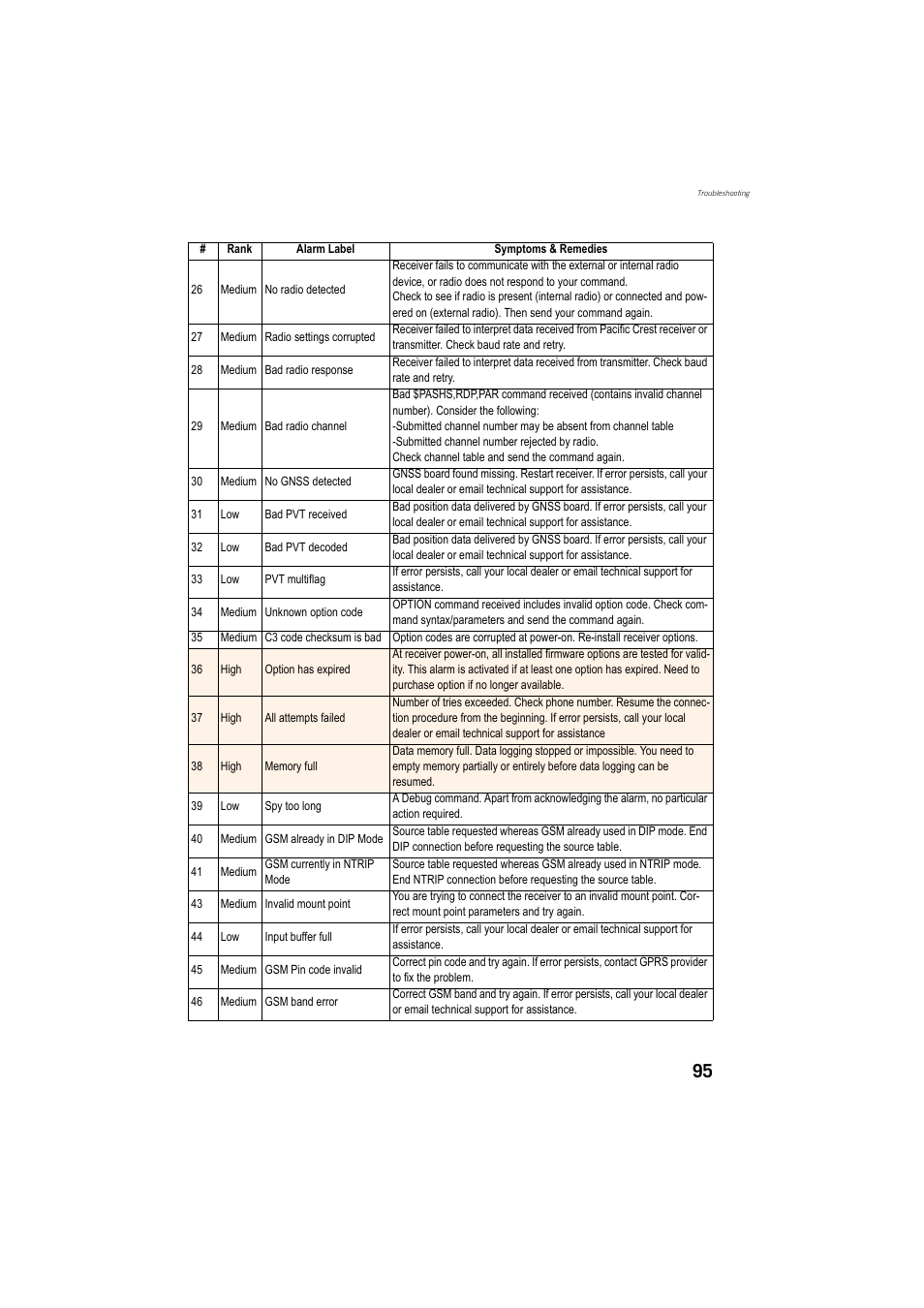 Spectra Precision ProMark 800 Reference Manual User Manual | Page 107 / 428