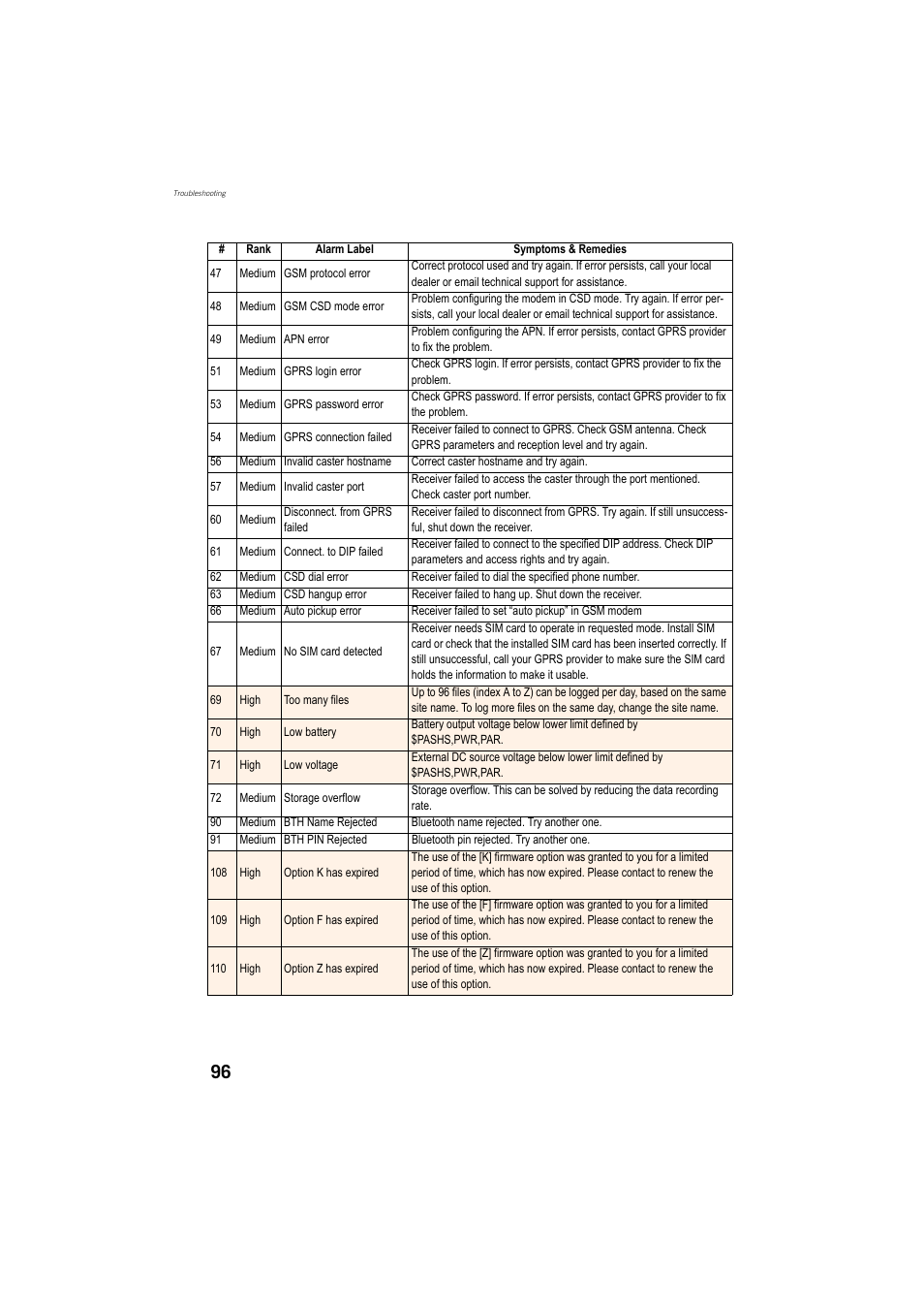 Spectra Precision ProMark 800 Reference Manual User Manual | Page 108 / 428