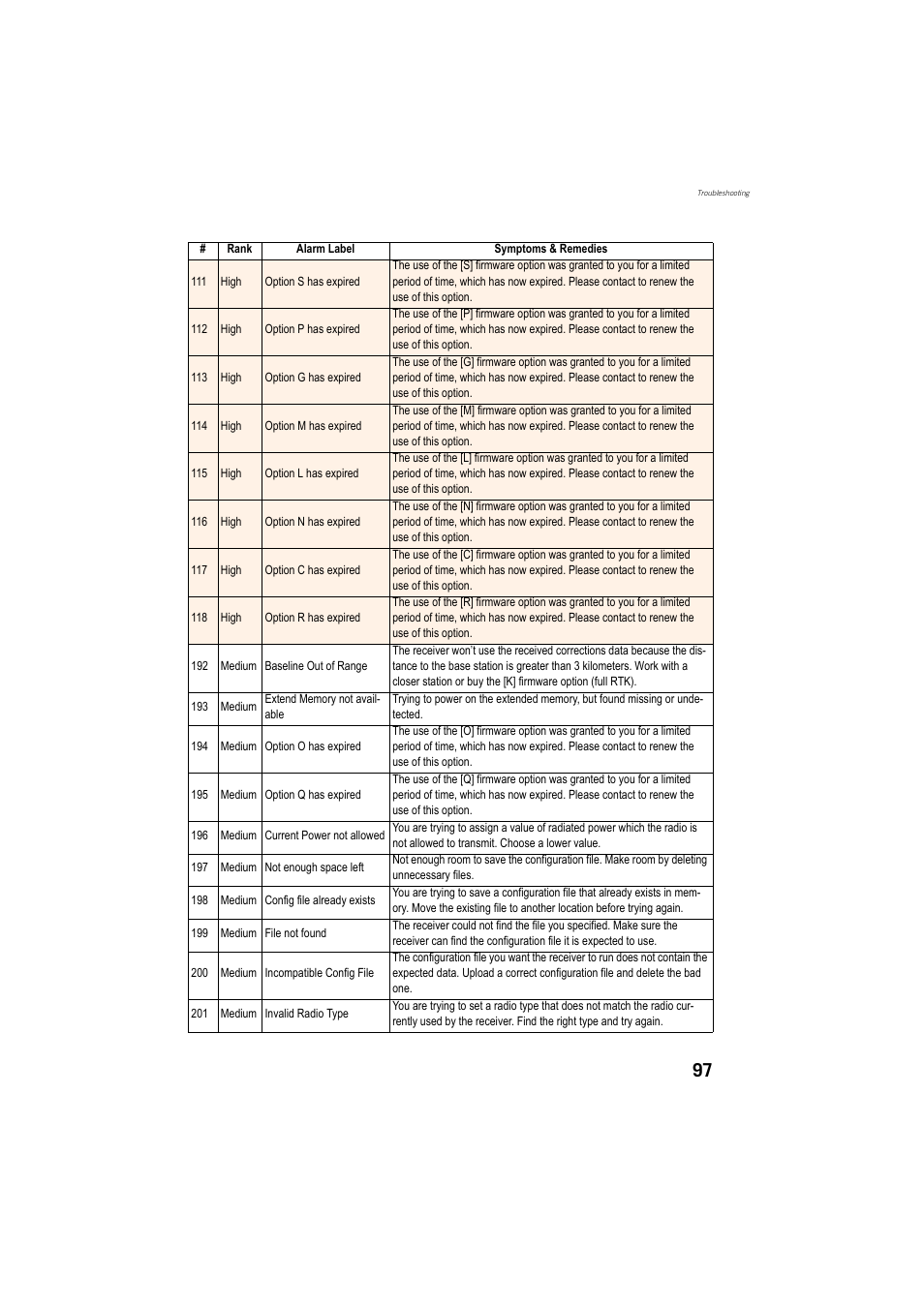 Spectra Precision ProMark 800 Reference Manual User Manual | Page 109 / 428
