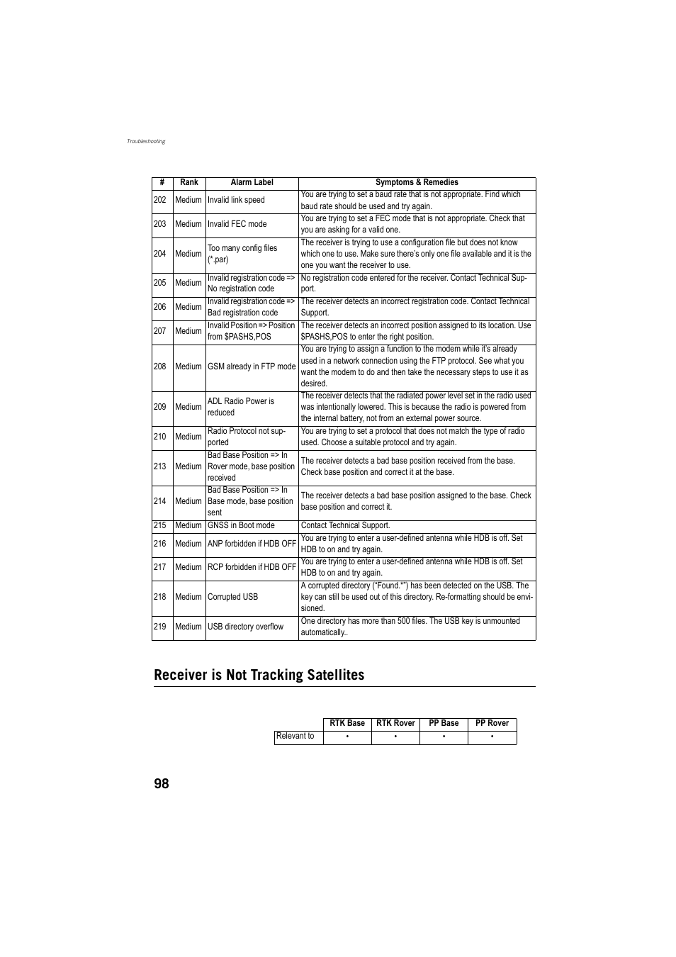 Receiver is not tracking satellites | Spectra Precision ProMark 800 Reference Manual User Manual | Page 110 / 428