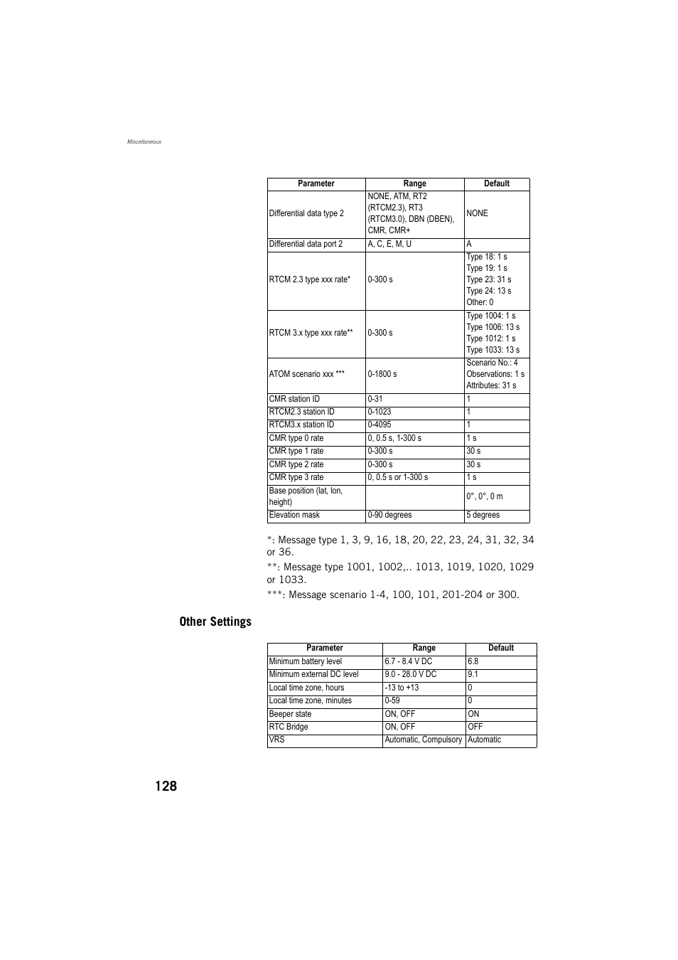 Other settings | Spectra Precision ProMark 800 Reference Manual User Manual | Page 140 / 428
