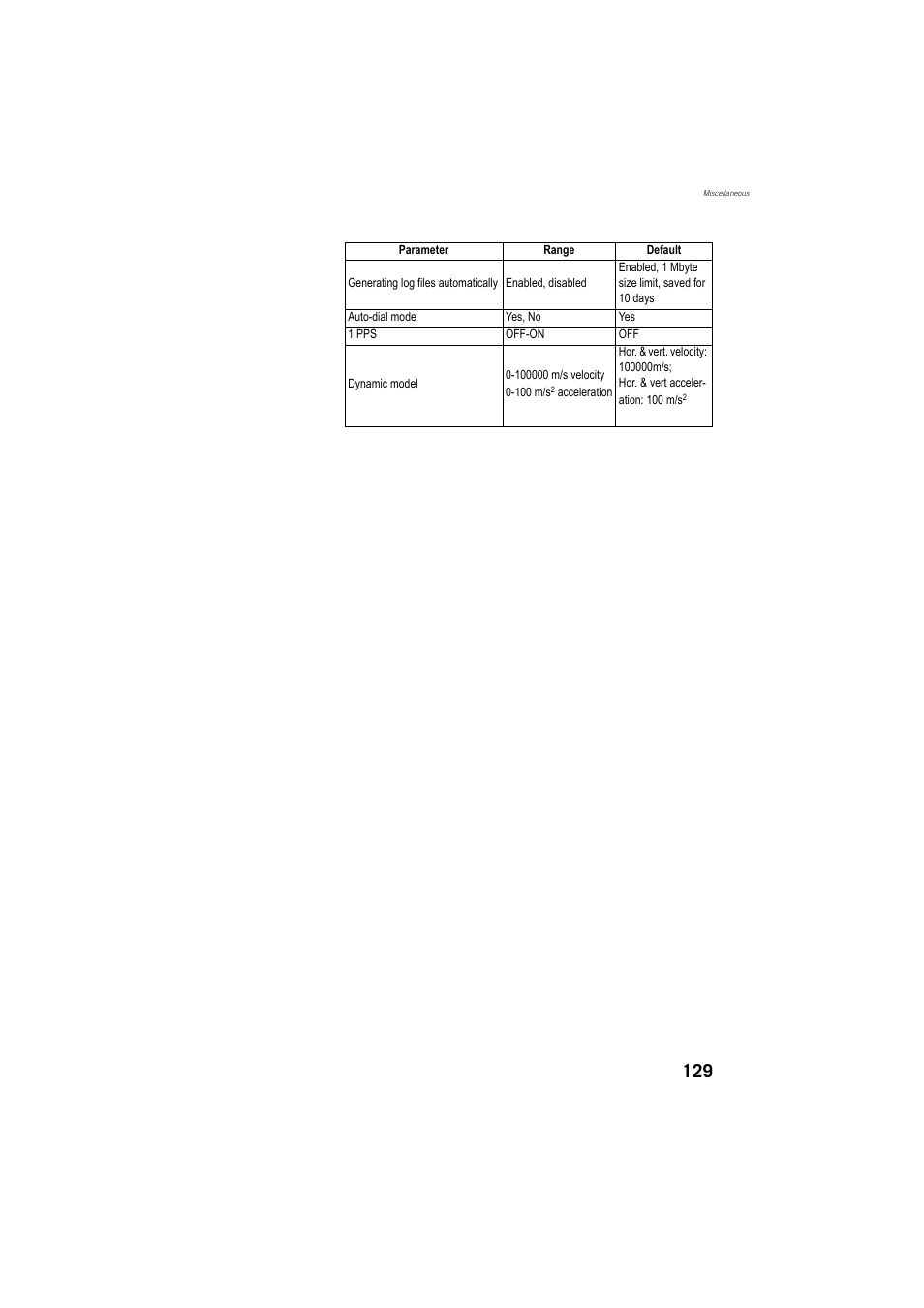 Spectra Precision ProMark 800 Reference Manual User Manual | Page 141 / 428