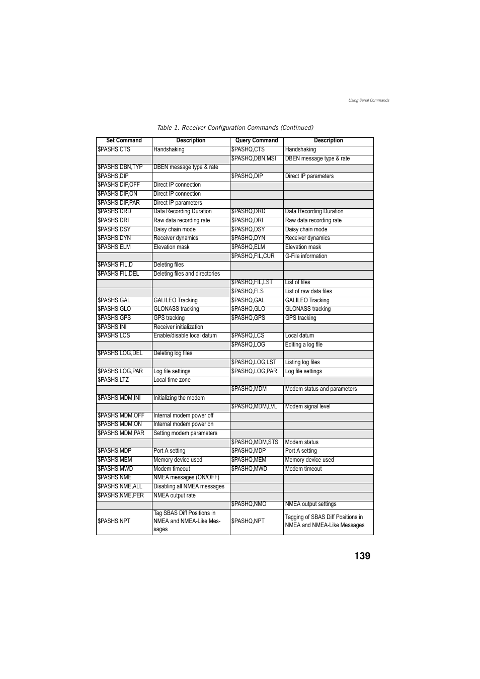 Spectra Precision ProMark 800 Reference Manual User Manual | Page 151 / 428