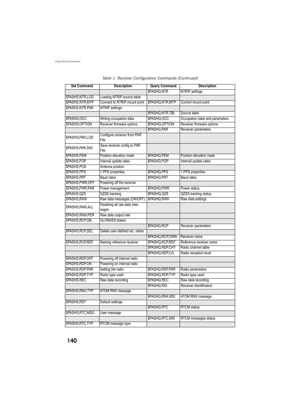 Spectra Precision ProMark 800 Reference Manual User Manual | Page 152 / 428