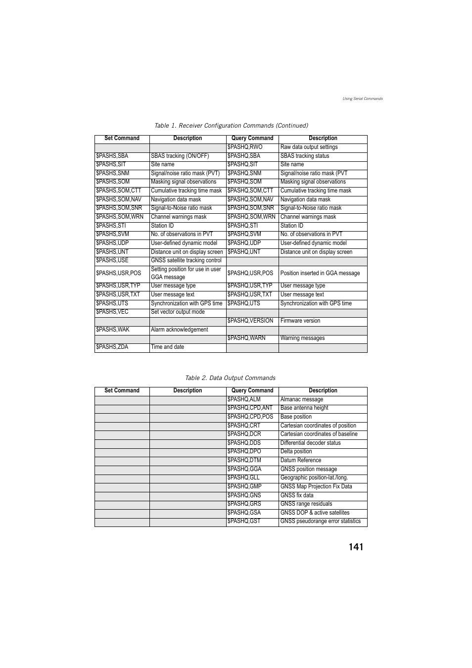 Spectra Precision ProMark 800 Reference Manual User Manual | Page 153 / 428