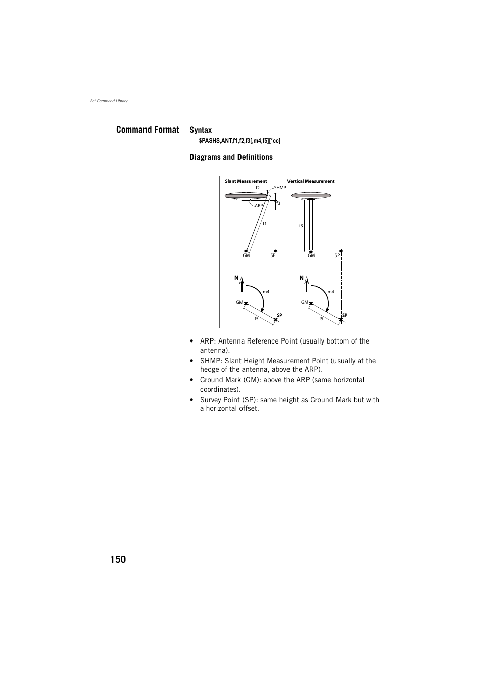 Command format, Syntax, Diagrams and definitions | Spectra Precision ProMark 800 Reference Manual User Manual | Page 162 / 428