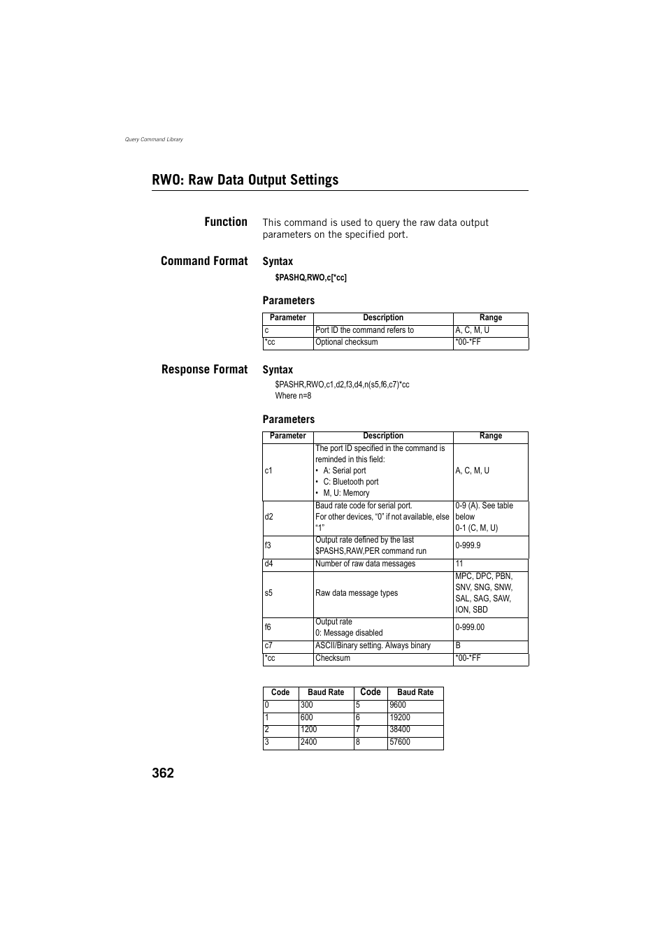 Rwo: raw data output settings, Function, Command format | Response format | Spectra Precision ProMark 800 Reference Manual User Manual | Page 374 / 428