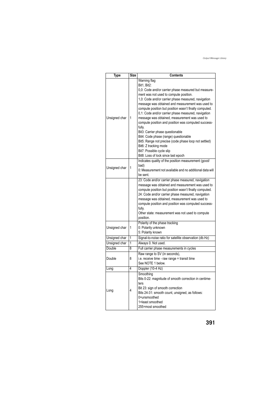 Spectra Precision ProMark 800 Reference Manual User Manual | Page 403 / 428