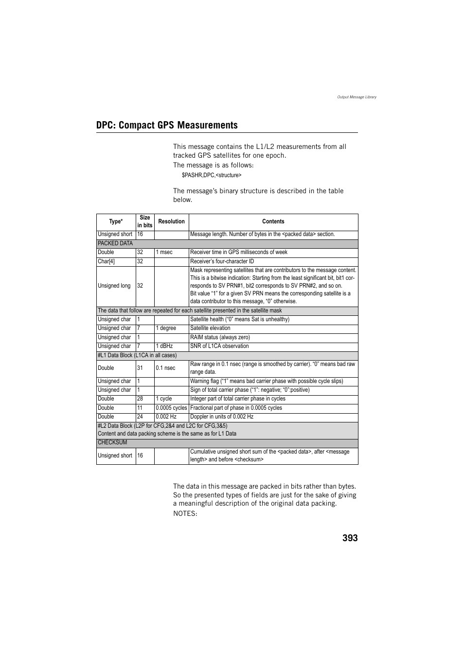 Dpc: compact gps measurements | Spectra Precision ProMark 800 Reference Manual User Manual | Page 405 / 428