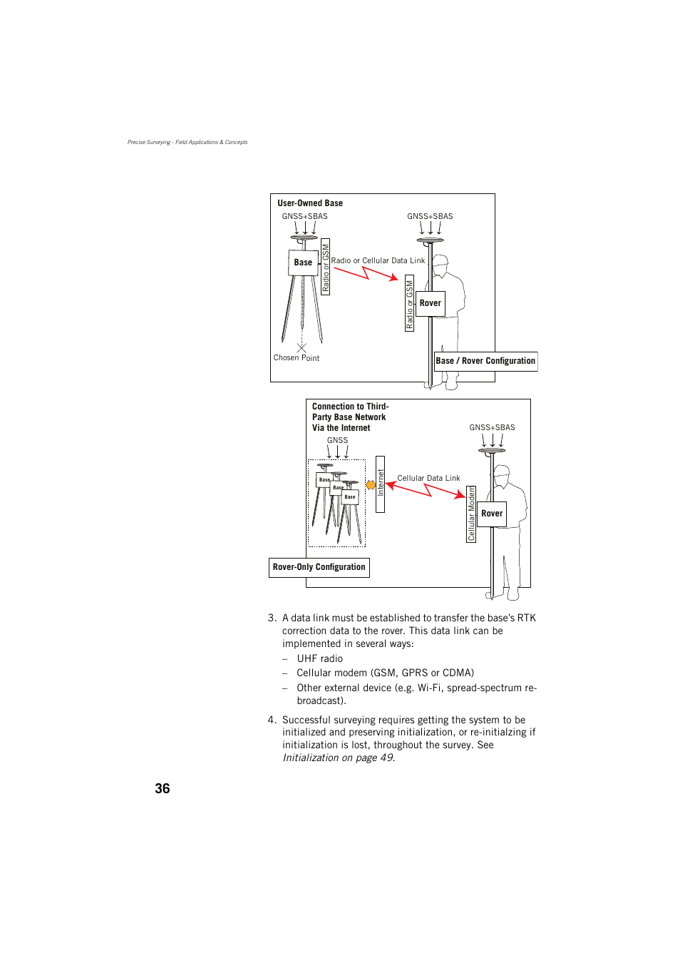 Spectra Precision ProMark 800 Reference Manual User Manual | Page 48 / 428