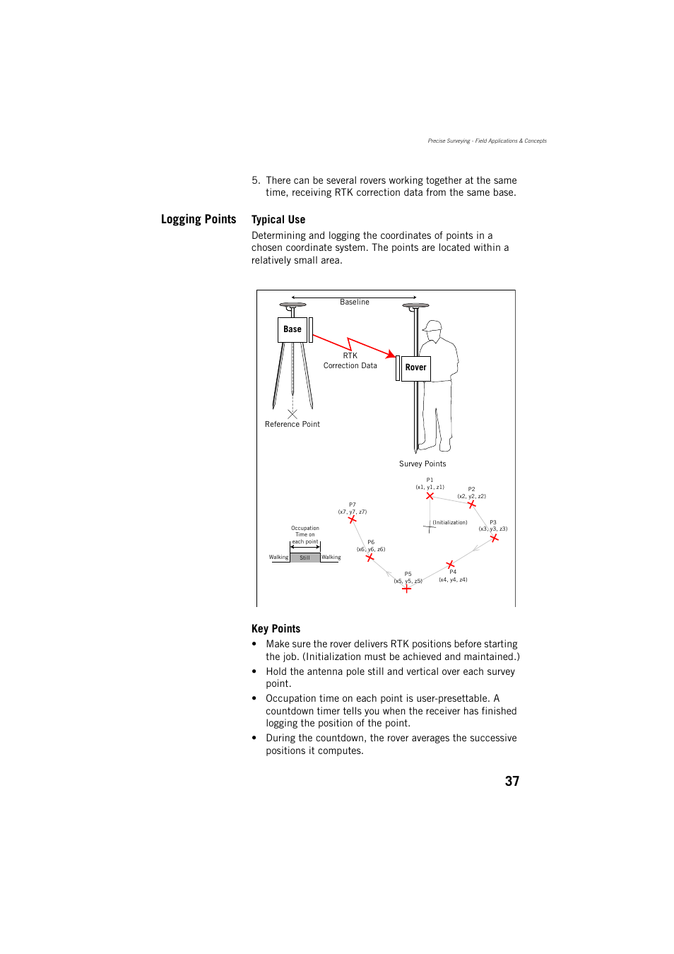 Logging points, Typical use, Key points | Spectra Precision ProMark 800 Reference Manual User Manual | Page 49 / 428
