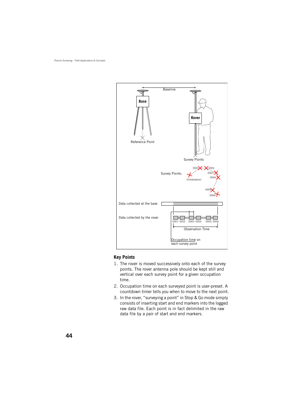 Key points | Spectra Precision ProMark 800 Reference Manual User Manual | Page 56 / 428