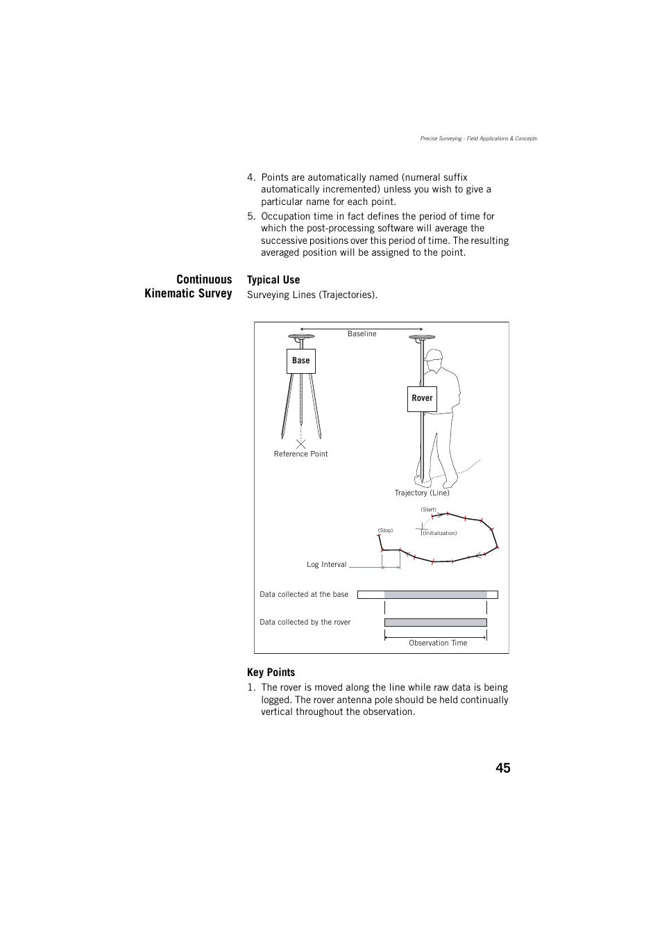 Continuous kinematic survey | Spectra Precision ProMark 800 Reference Manual User Manual | Page 57 / 428