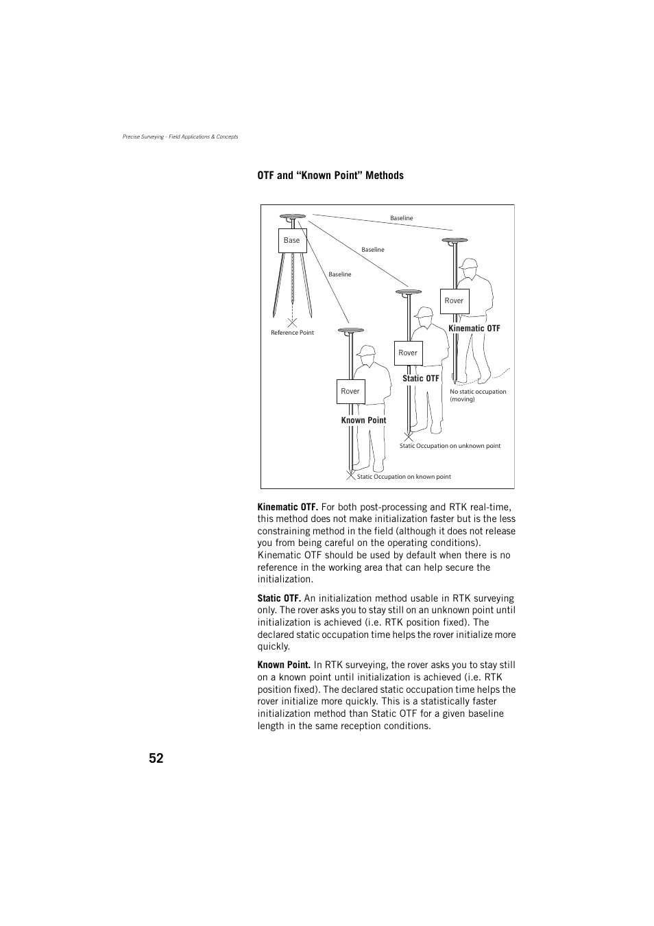 Otf and “known point” methods | Spectra Precision ProMark 800 Reference Manual User Manual | Page 64 / 428