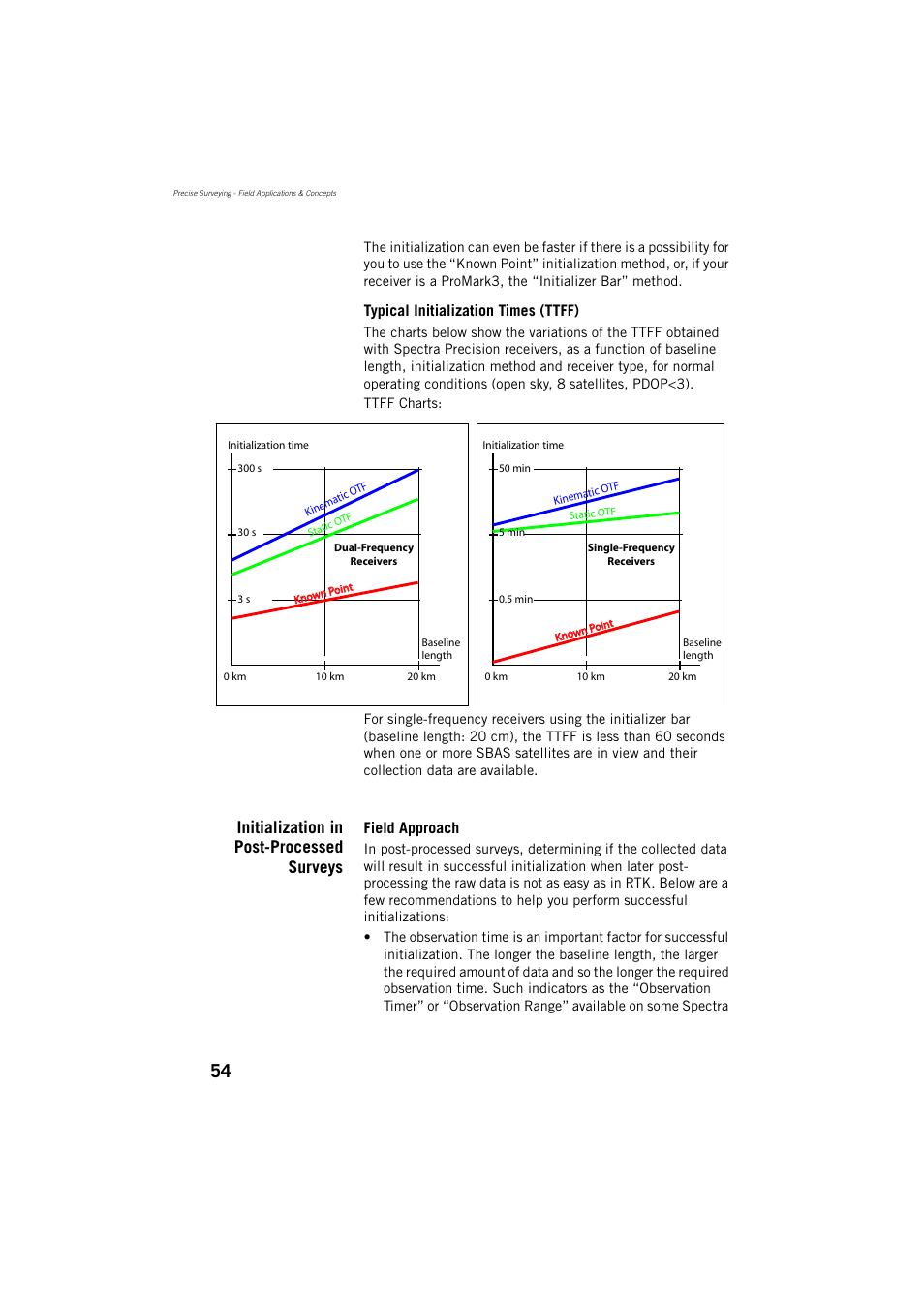 Initialization in post-processed surveys | Spectra Precision ProMark 800 Reference Manual User Manual | Page 66 / 428