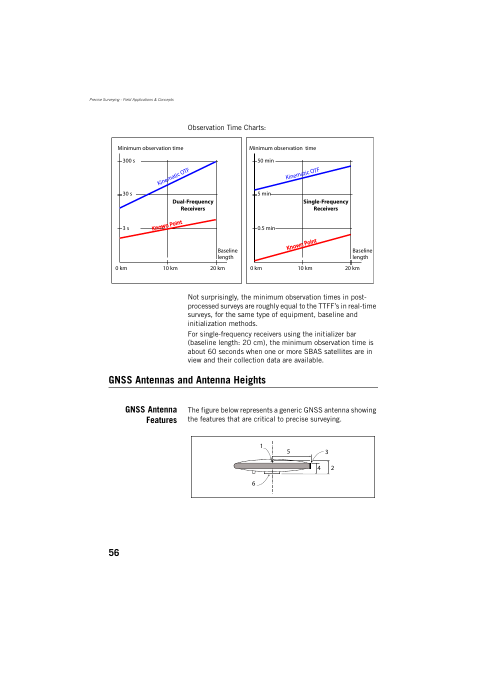 Gnss antennas and antenna heights, Gnss antenna features | Spectra Precision ProMark 800 Reference Manual User Manual | Page 68 / 428