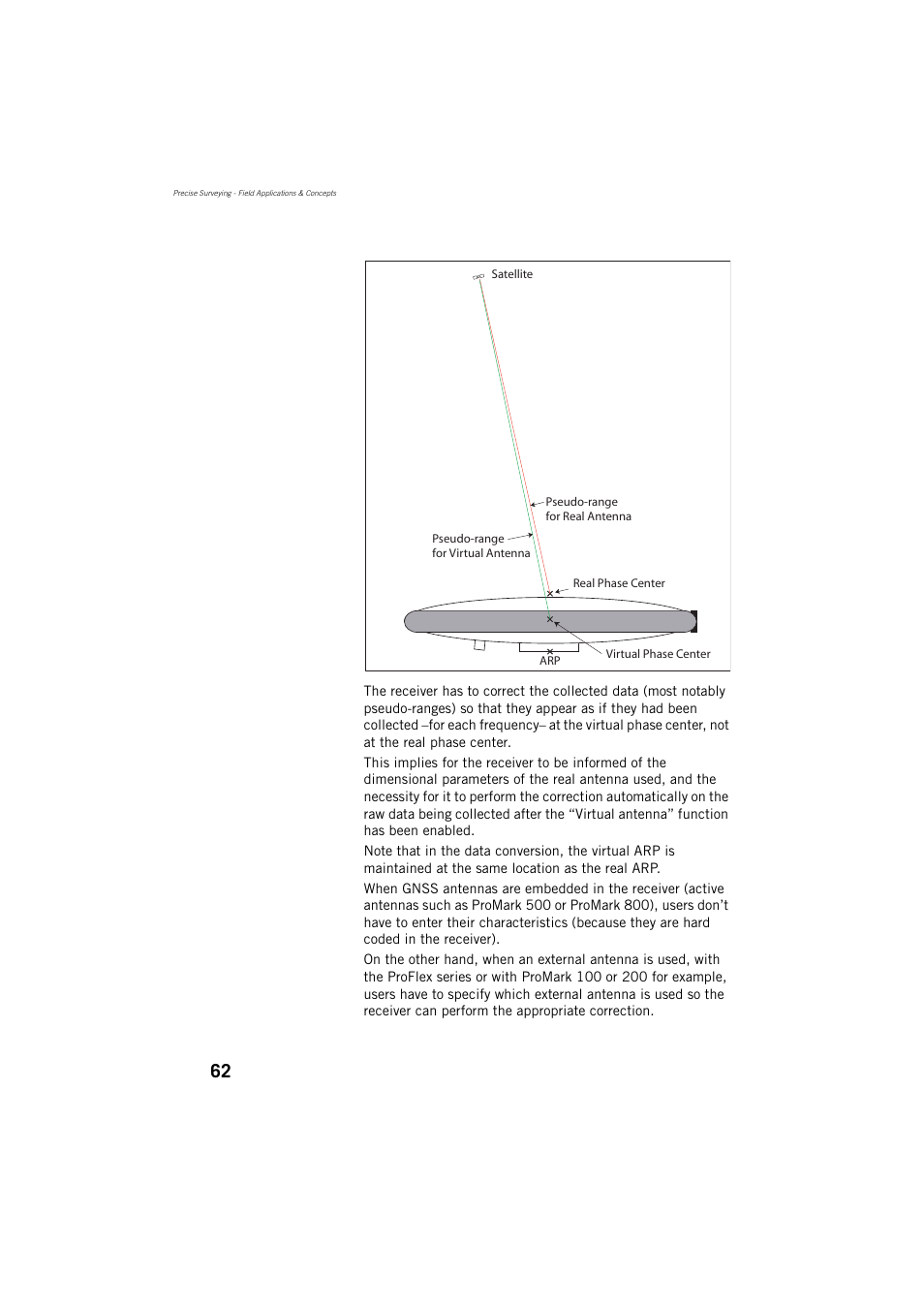 Spectra Precision ProMark 800 Reference Manual User Manual | Page 74 / 428