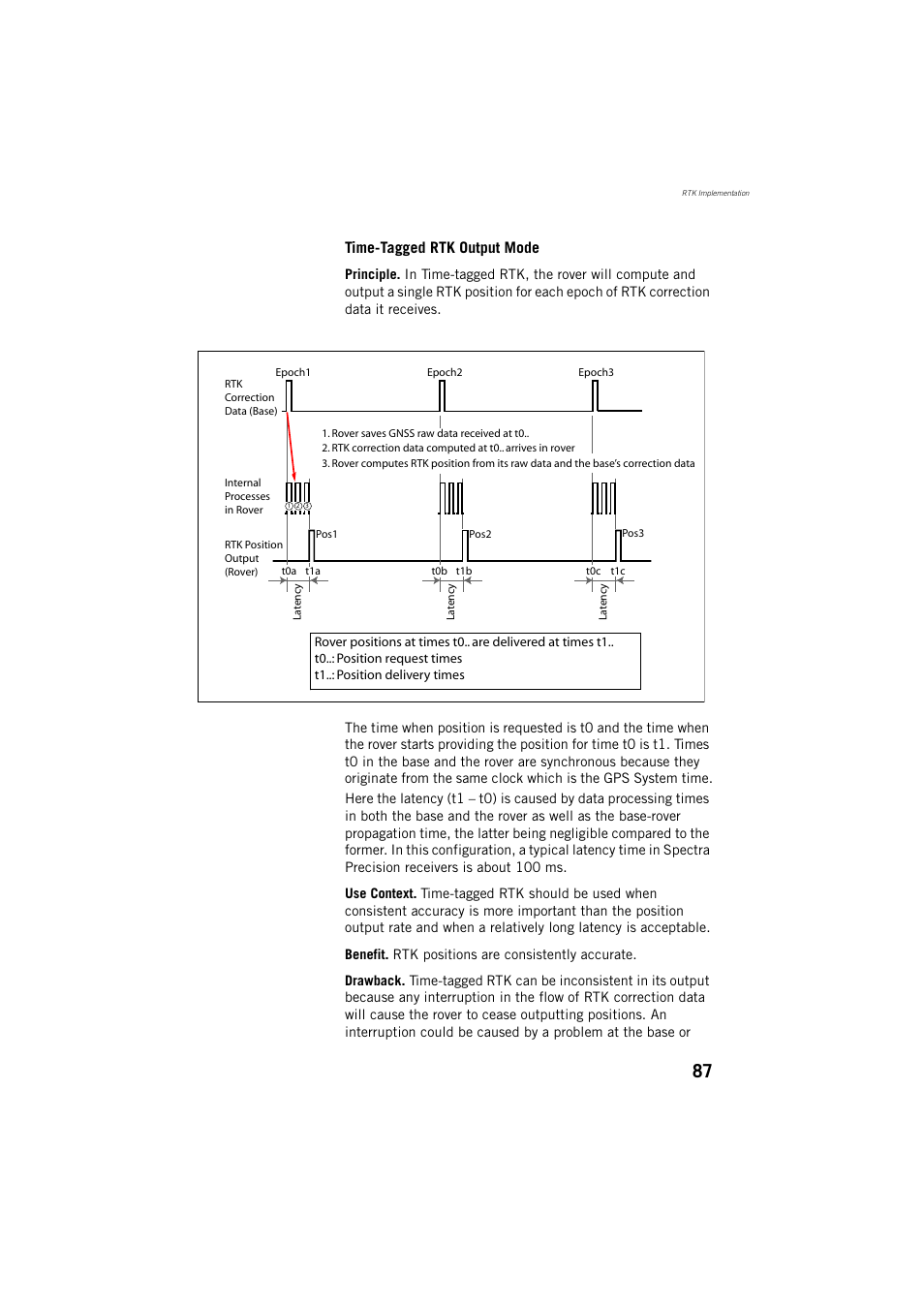 Spectra Precision ProMark 800 Reference Manual User Manual | Page 99 / 428