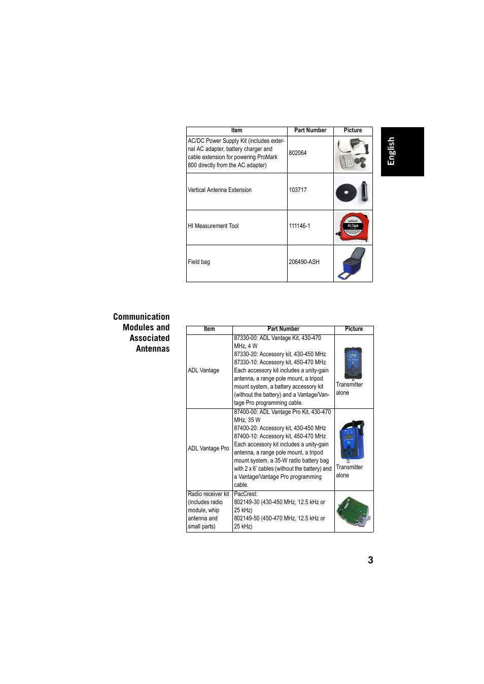 Communication modules and associated antennas, Engl ish | Spectra Precision ProMark 800 User Manual | Page 7 / 30