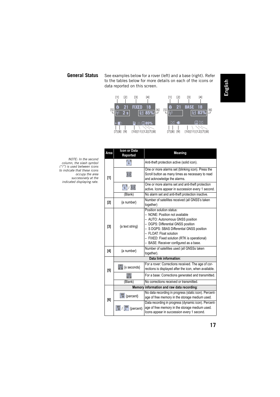 General status, Engl ish | Spectra Precision SP80 User Manual | Page 23 / 68