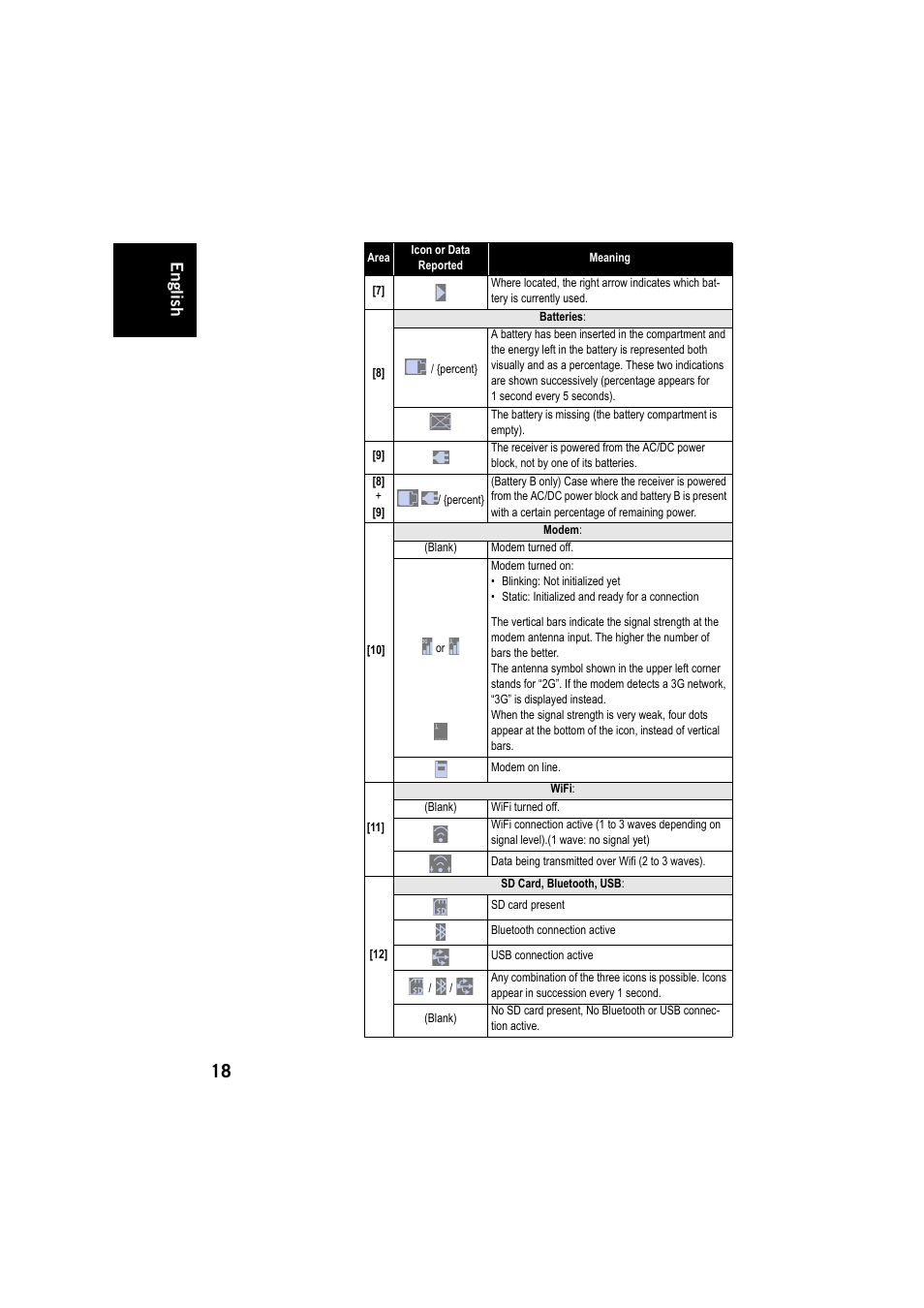 English | Spectra Precision SP80 User Manual | Page 24 / 68