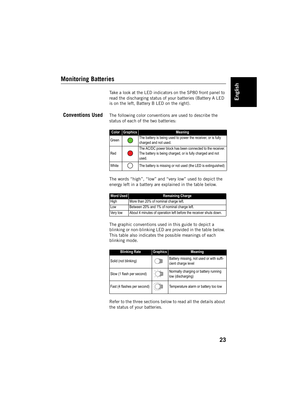 Monitoring batteries, Conventions used, Engl ish | Spectra Precision SP80 User Manual | Page 29 / 68