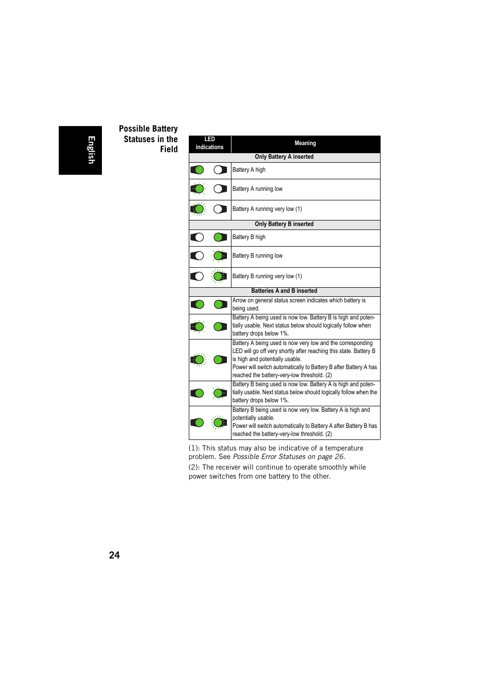 Possible battery statuses in the field | Spectra Precision SP80 User Manual | Page 30 / 68