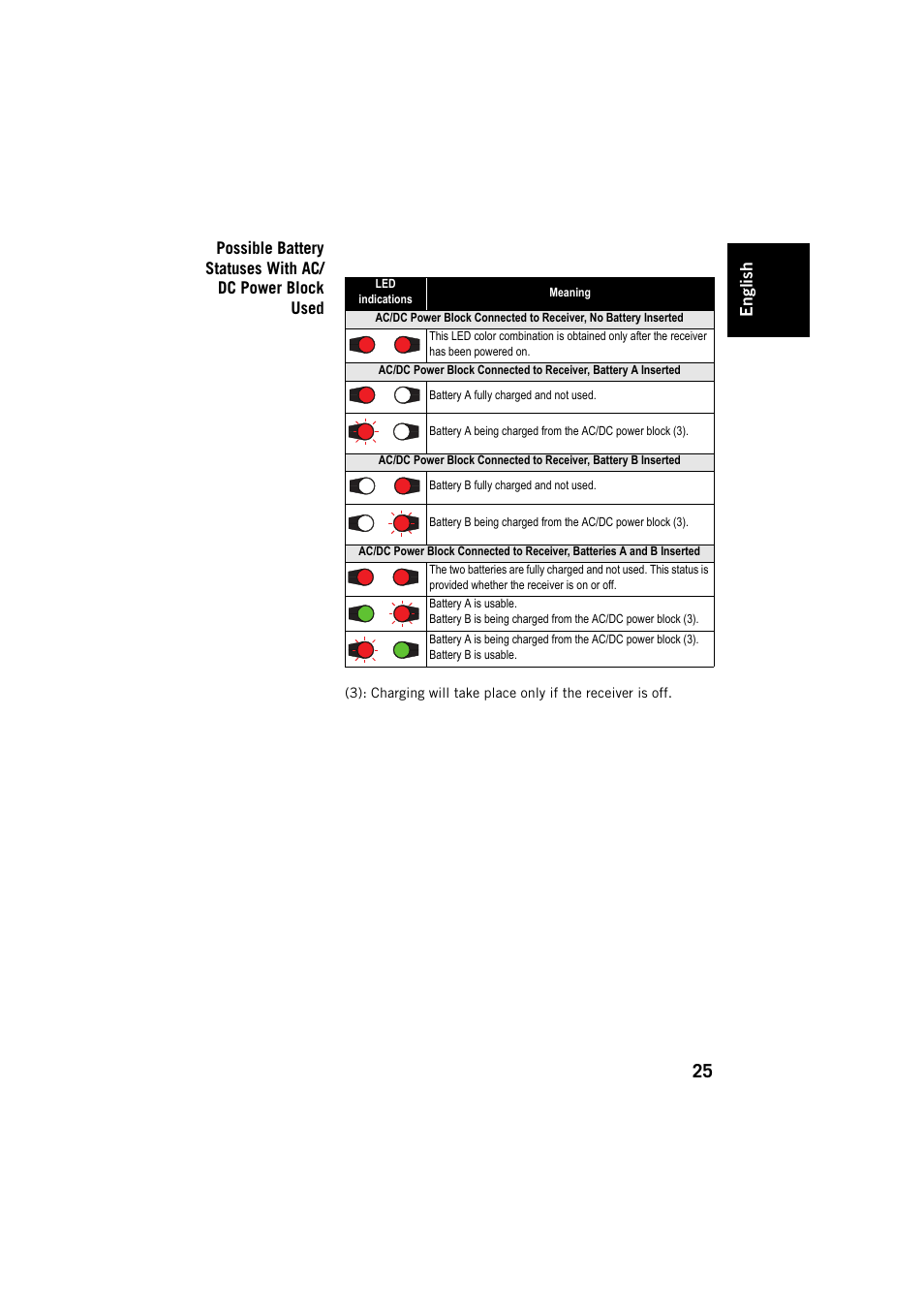 Spectra Precision SP80 User Manual | Page 31 / 68