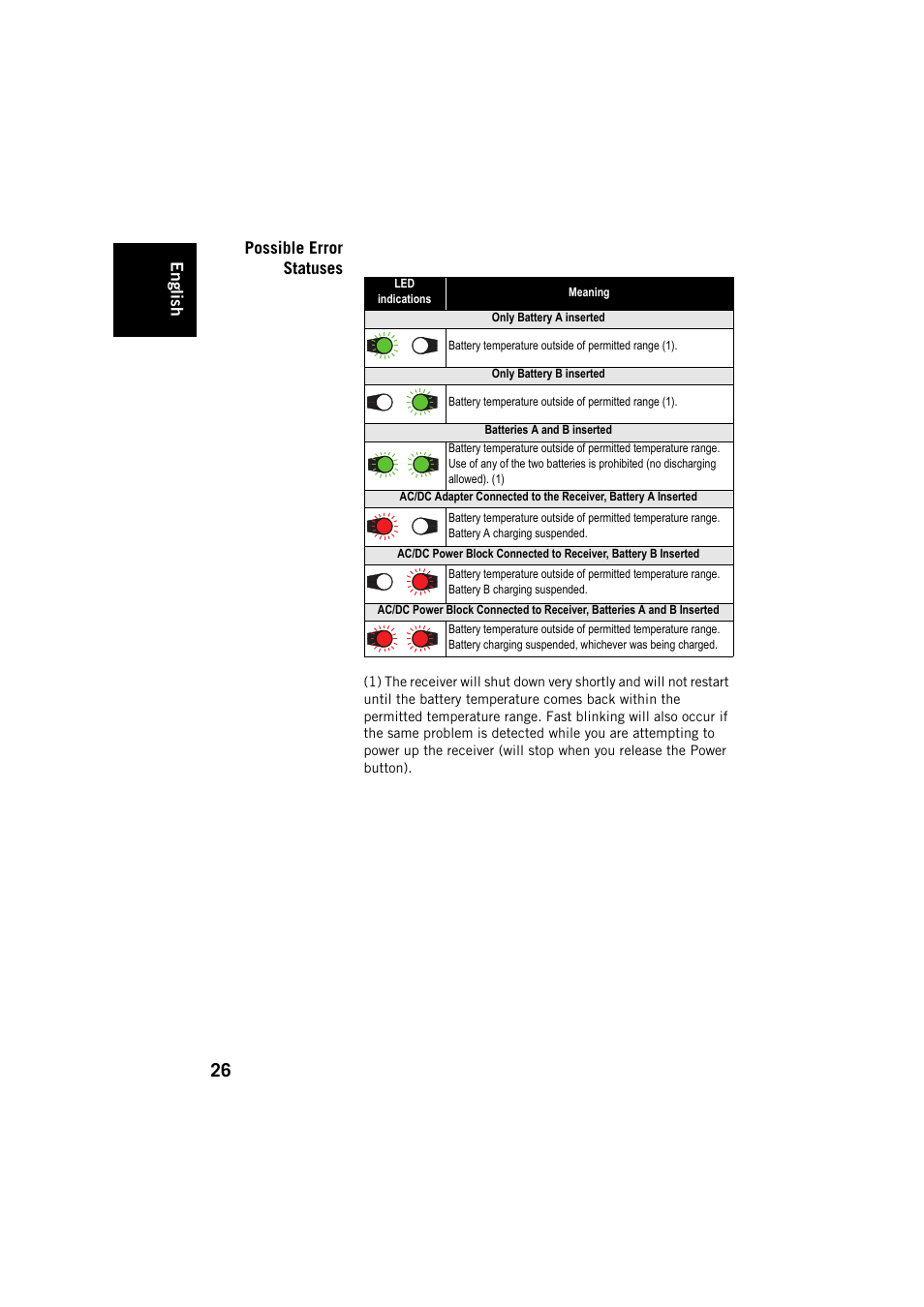 Possible error statuses, English | Spectra Precision SP80 User Manual | Page 32 / 68