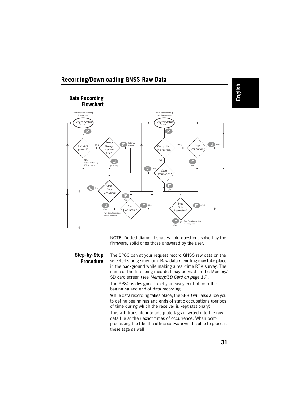 Recording/downloading gnss raw data, Data recording flowchart, Step-by-step procedure | Data recording flowchart step-by-step procedure, Engl ish | Spectra Precision SP80 User Manual | Page 37 / 68
