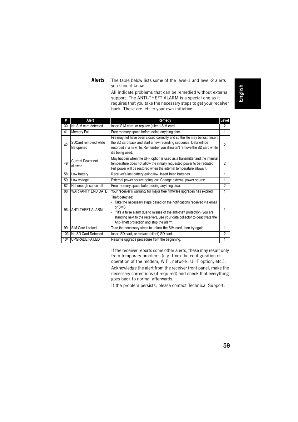Alerts, Engl ish | Spectra Precision SP80 User Manual | Page 65 / 68