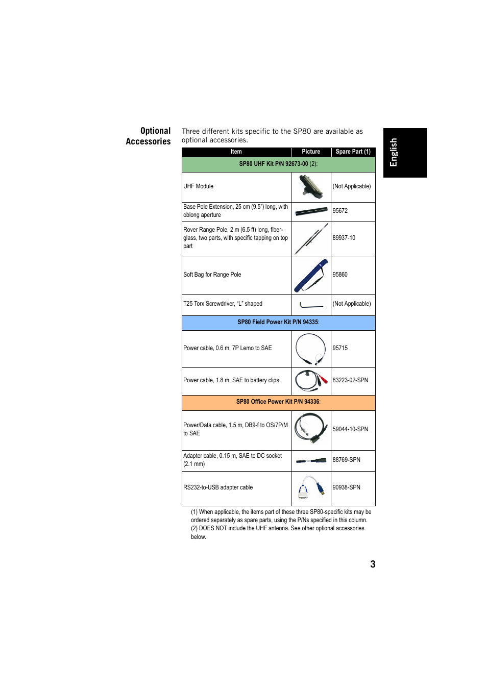Optional accessories, Engl ish | Spectra Precision SP80 User Manual | Page 9 / 68