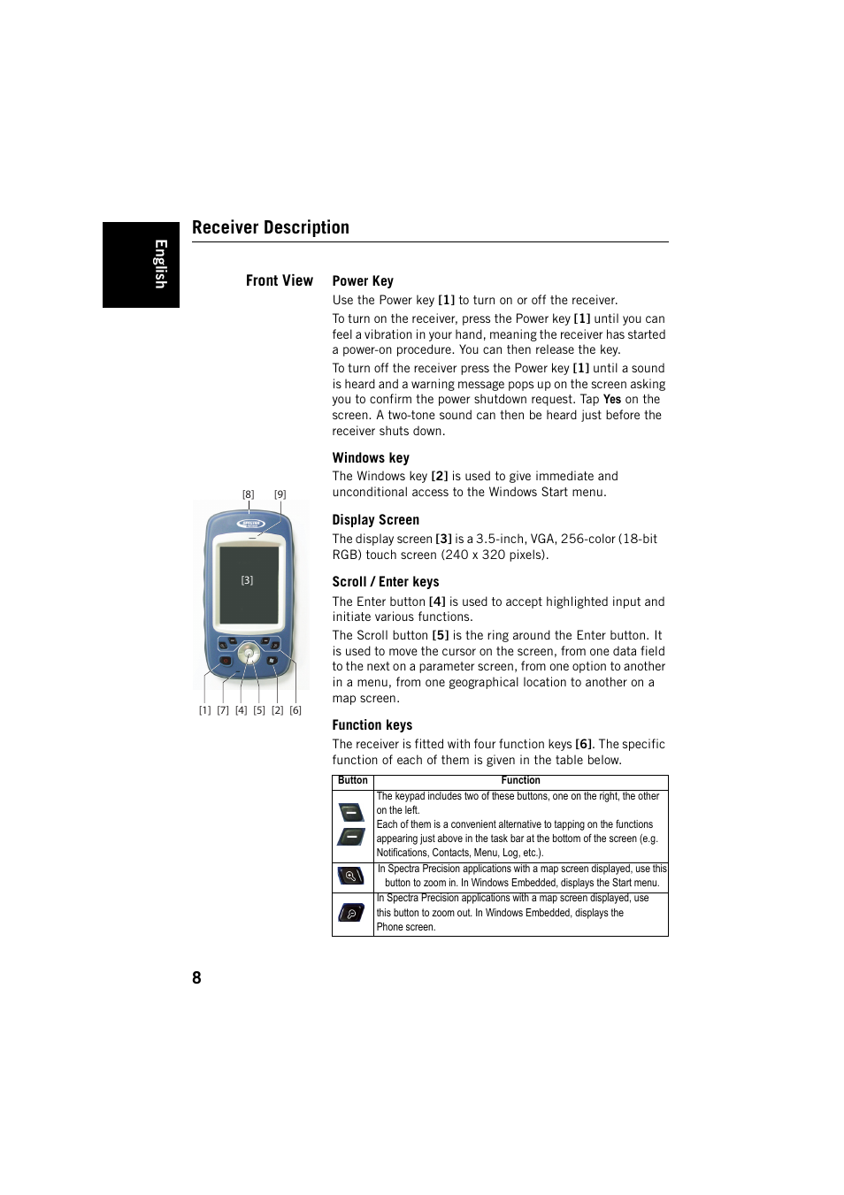 Receiver description, Front view, Power key | Windows key, Display screen, Scroll / enter keys, Function keys | Spectra Precision MobileMapper 20 User Manual | Page 14 / 34