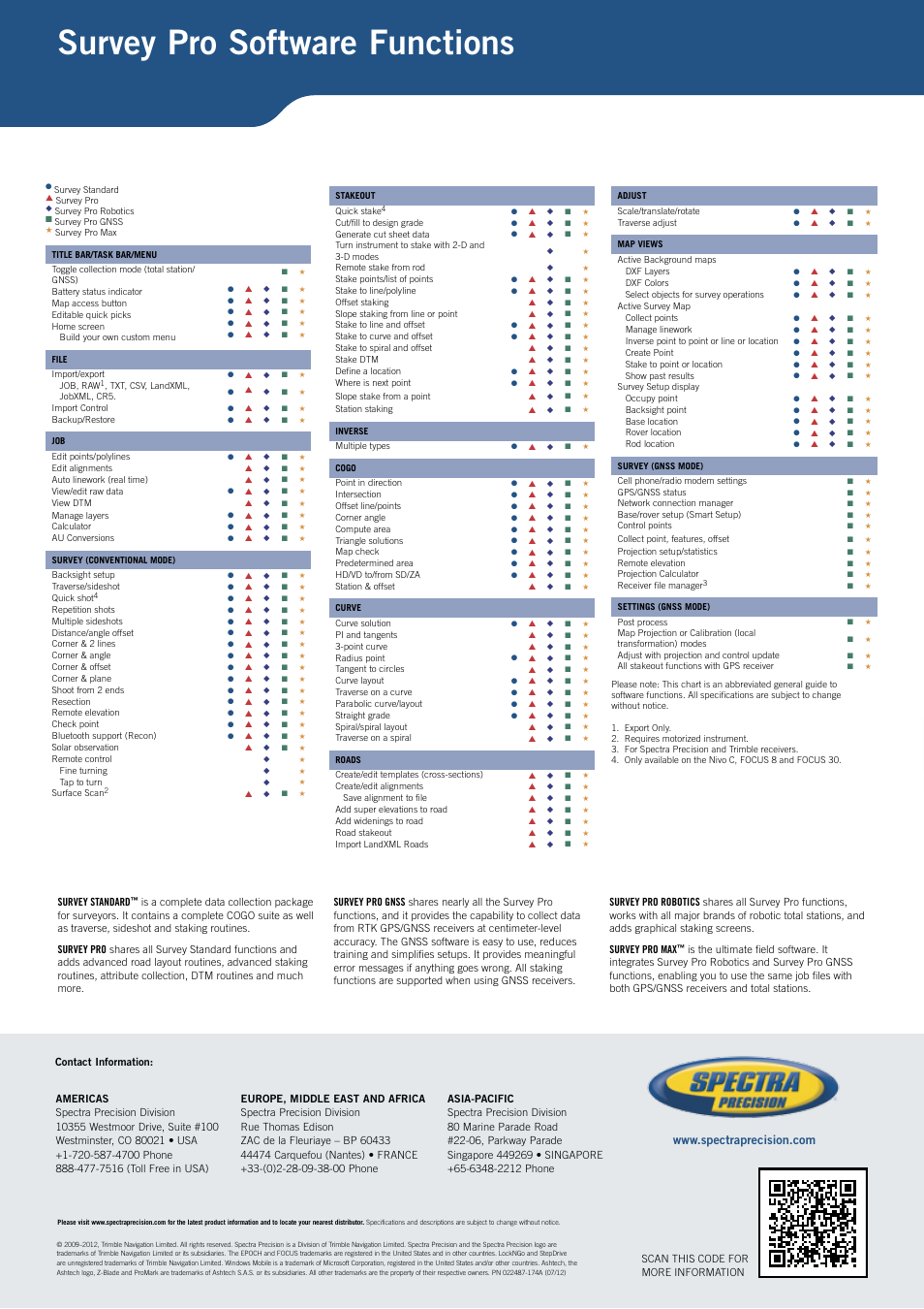 Survey pro software functions | Spectra Precision Ranger 3 User Manual | Page 8 / 8