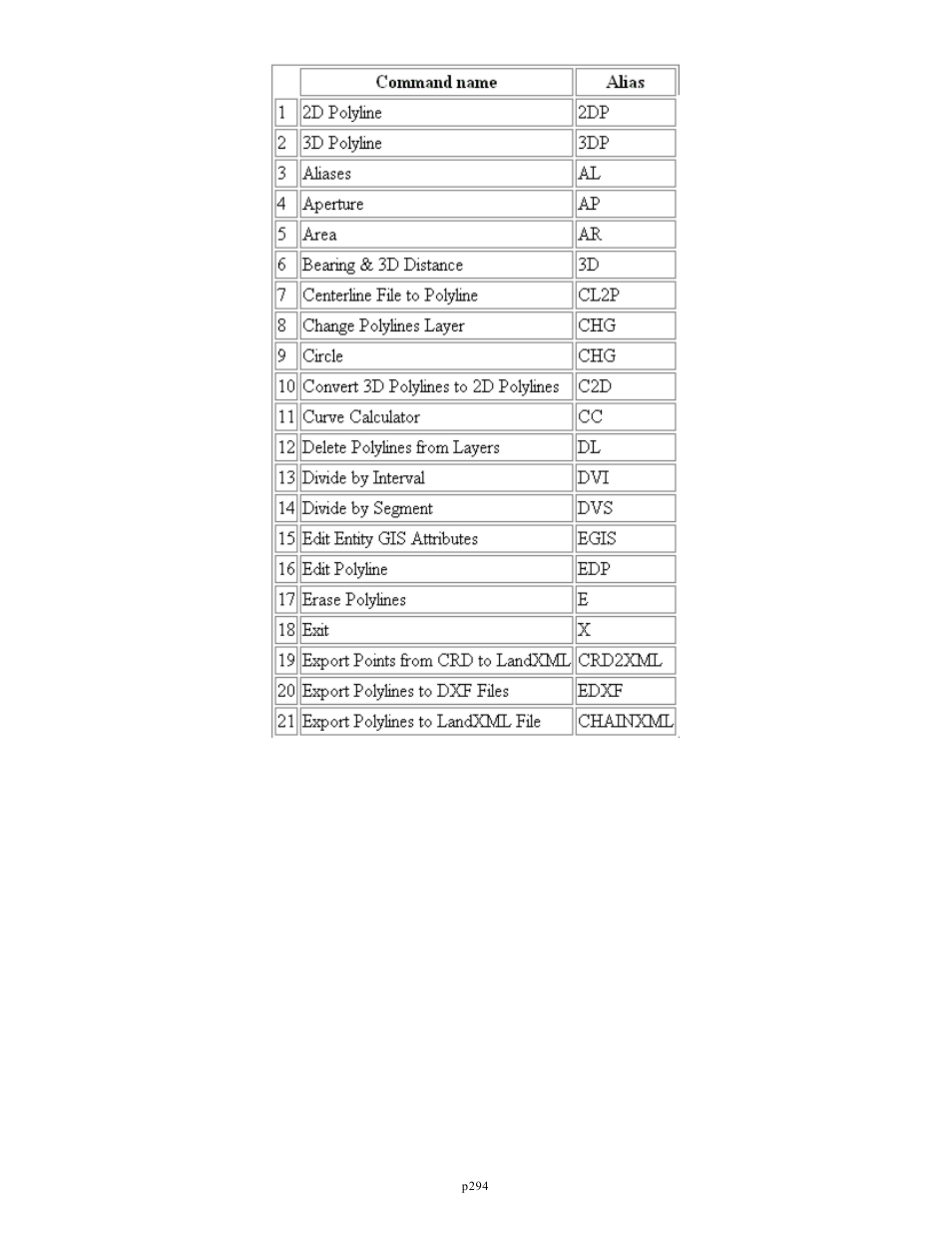 Spectra Precision FAST Survey Reference Manual User Manual | Page 296 / 398