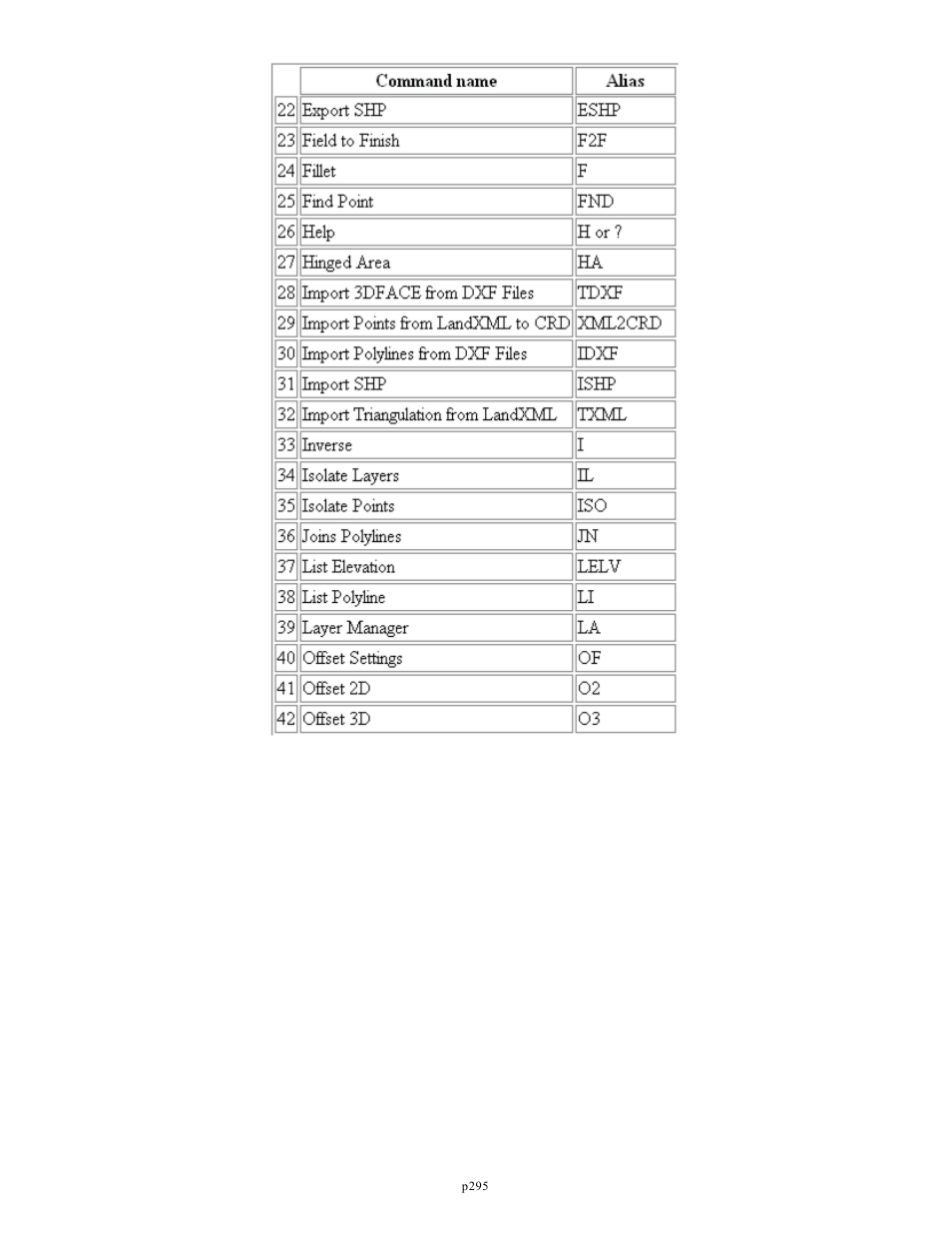 Spectra Precision FAST Survey Reference Manual User Manual | Page 297 / 398