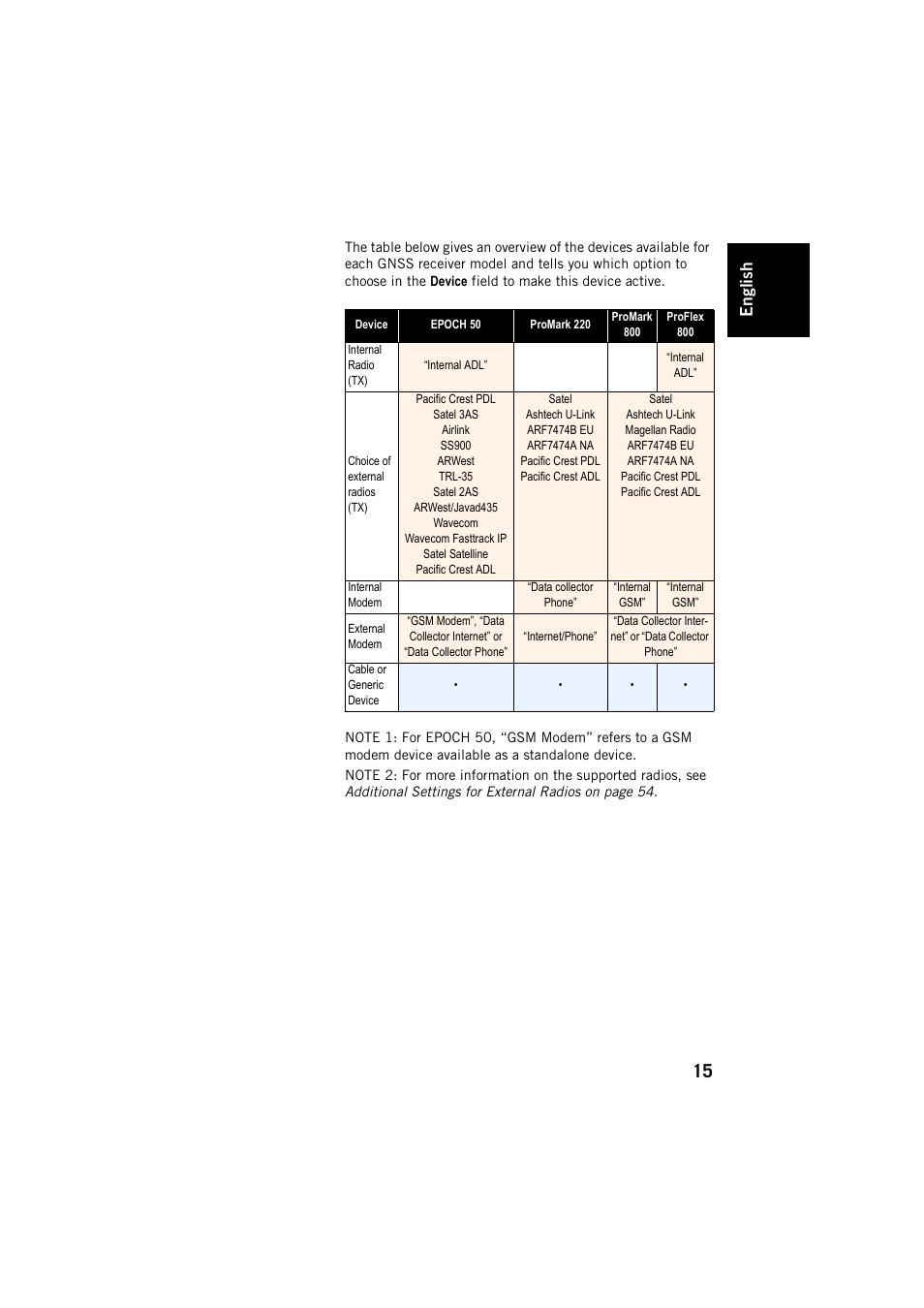 Engl ish | Spectra Precision FAST Survey User Manual | Page 23 / 68