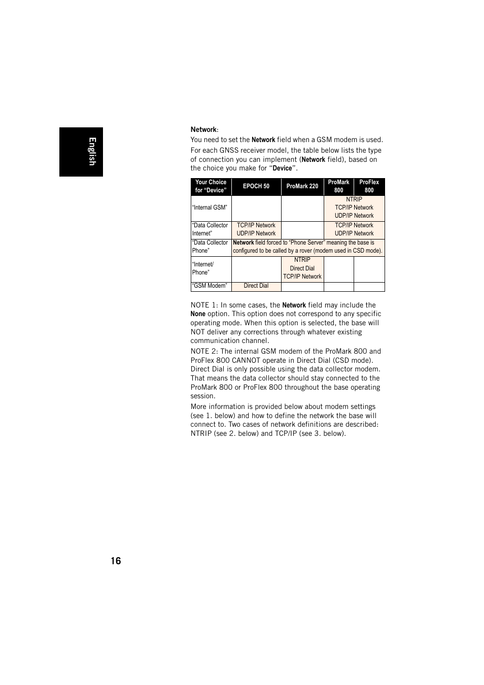 English | Spectra Precision FAST Survey User Manual | Page 24 / 68