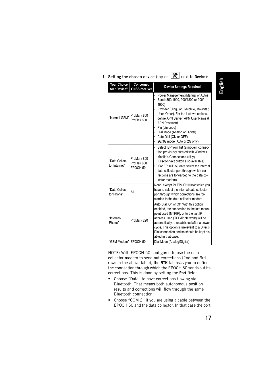 Engl ish | Spectra Precision FAST Survey User Manual | Page 25 / 68