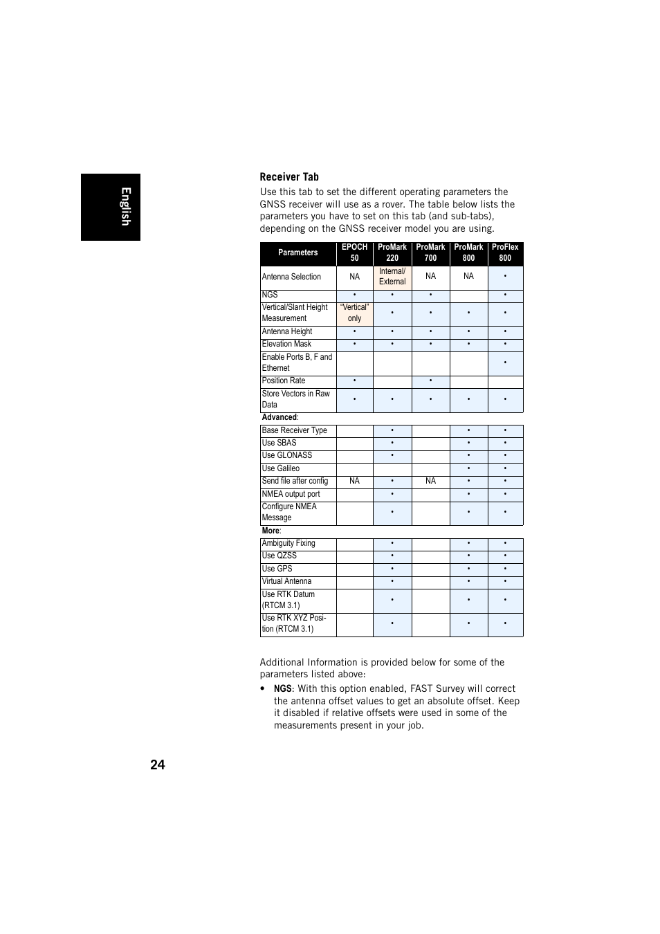 Receiver tab, English | Spectra Precision FAST Survey User Manual | Page 32 / 68