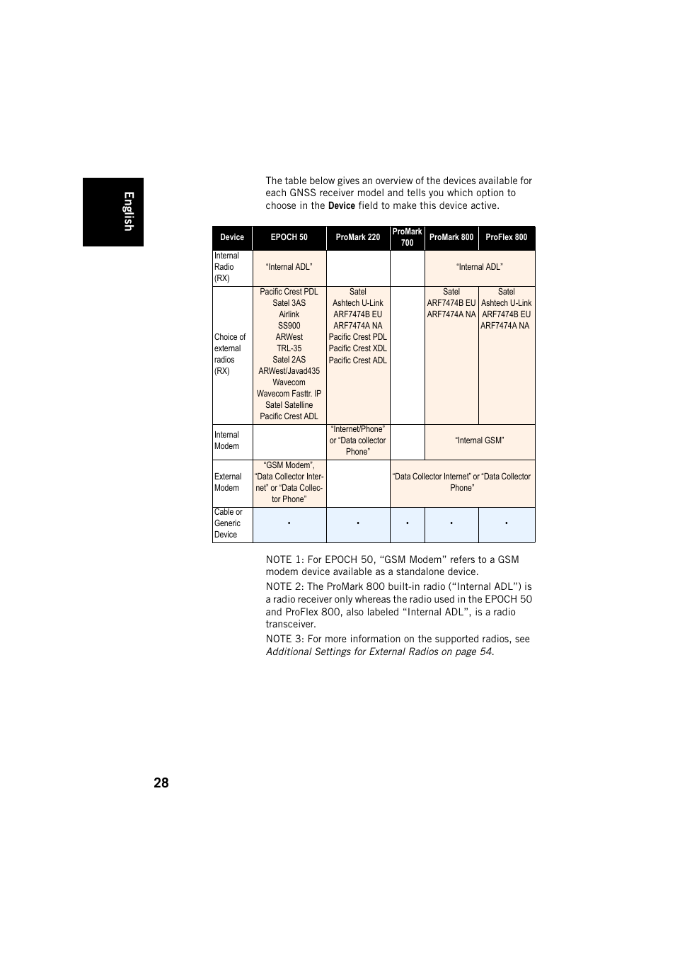 English | Spectra Precision FAST Survey User Manual | Page 36 / 68