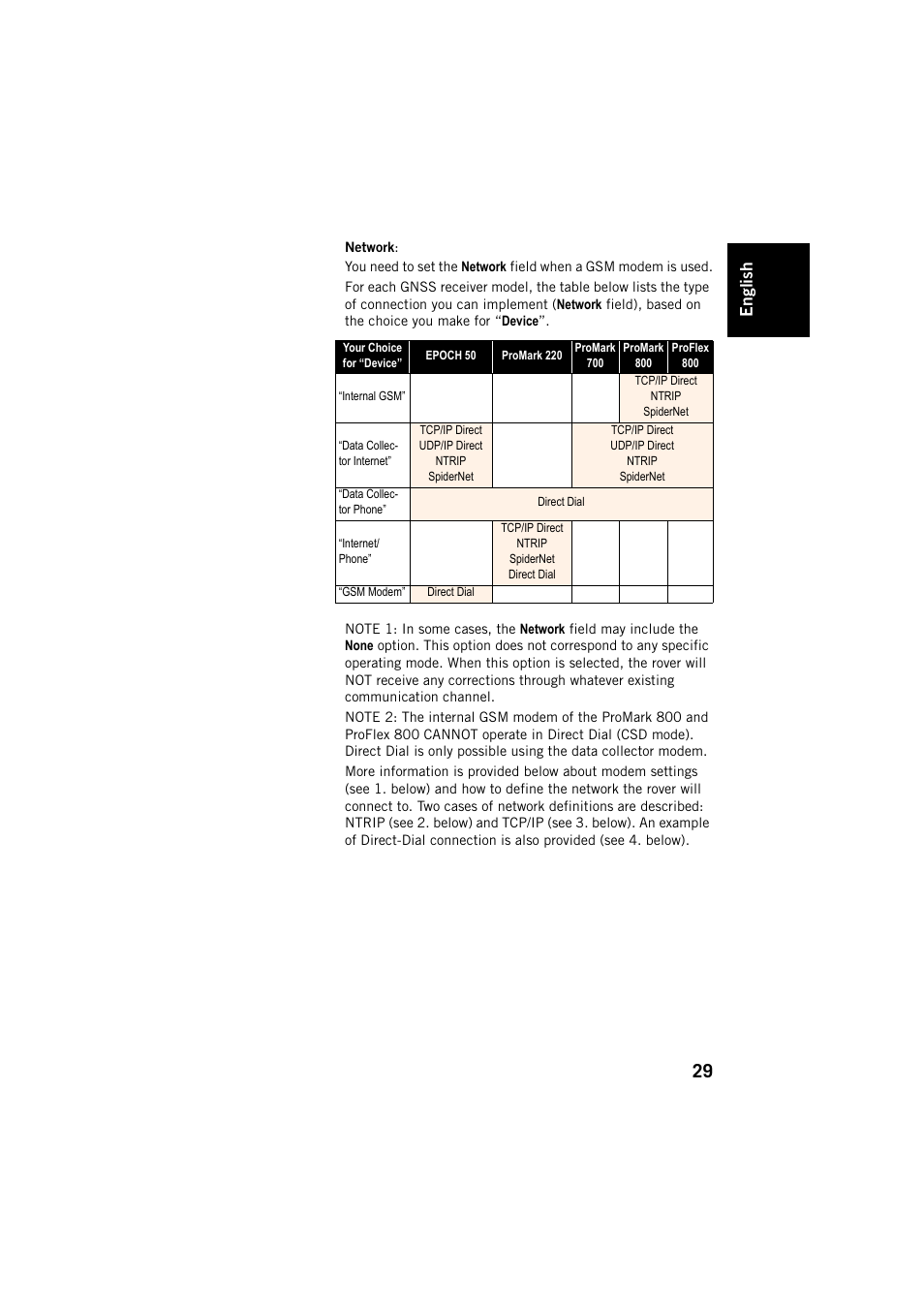 Engl ish | Spectra Precision FAST Survey User Manual | Page 37 / 68