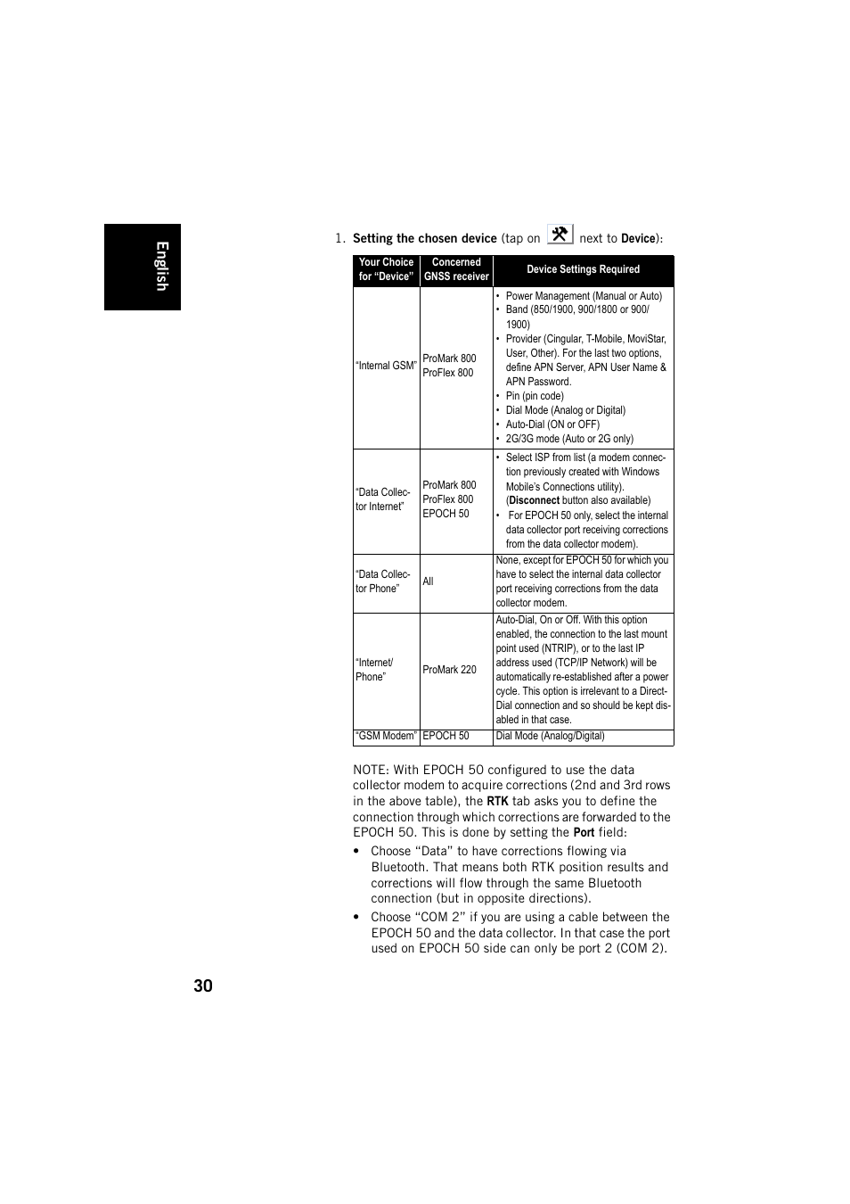 English | Spectra Precision FAST Survey User Manual | Page 38 / 68