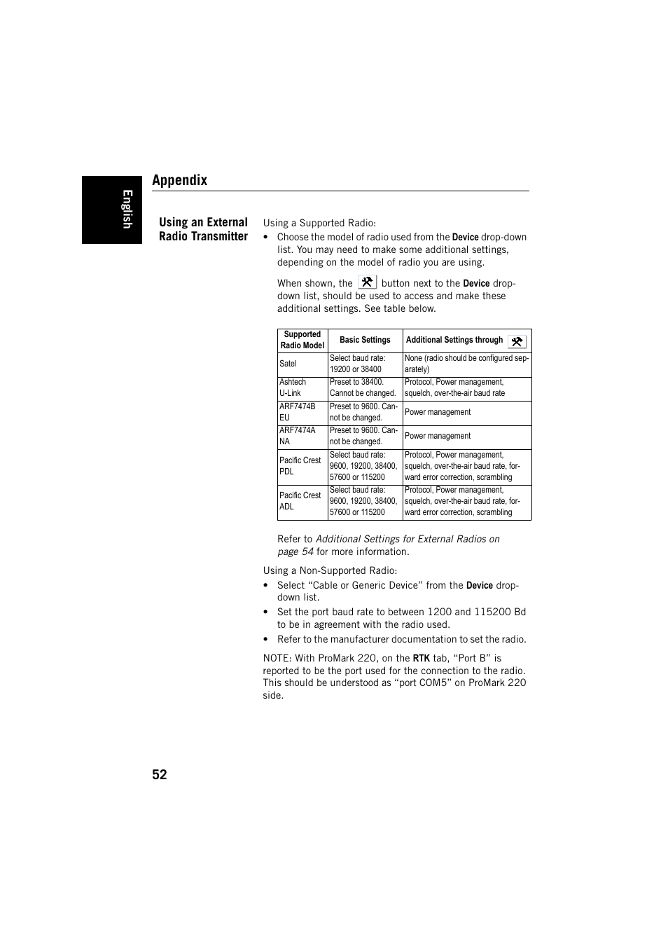 Appendix, Using an external radio transmitter, English | Spectra Precision FAST Survey User Manual | Page 60 / 68