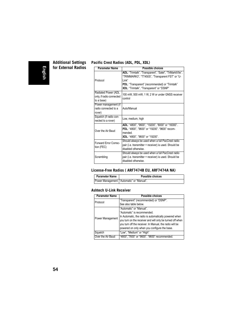 Additional settings for external radios, Pacific crest radios (adl, pdl, xdl) transceiver, License-free radios ( arf7474b eu, arf7474a na) | Ashtech u-link receiver, Ific crest radios (adl, pdl, xdl), English | Spectra Precision FAST Survey User Manual | Page 62 / 68