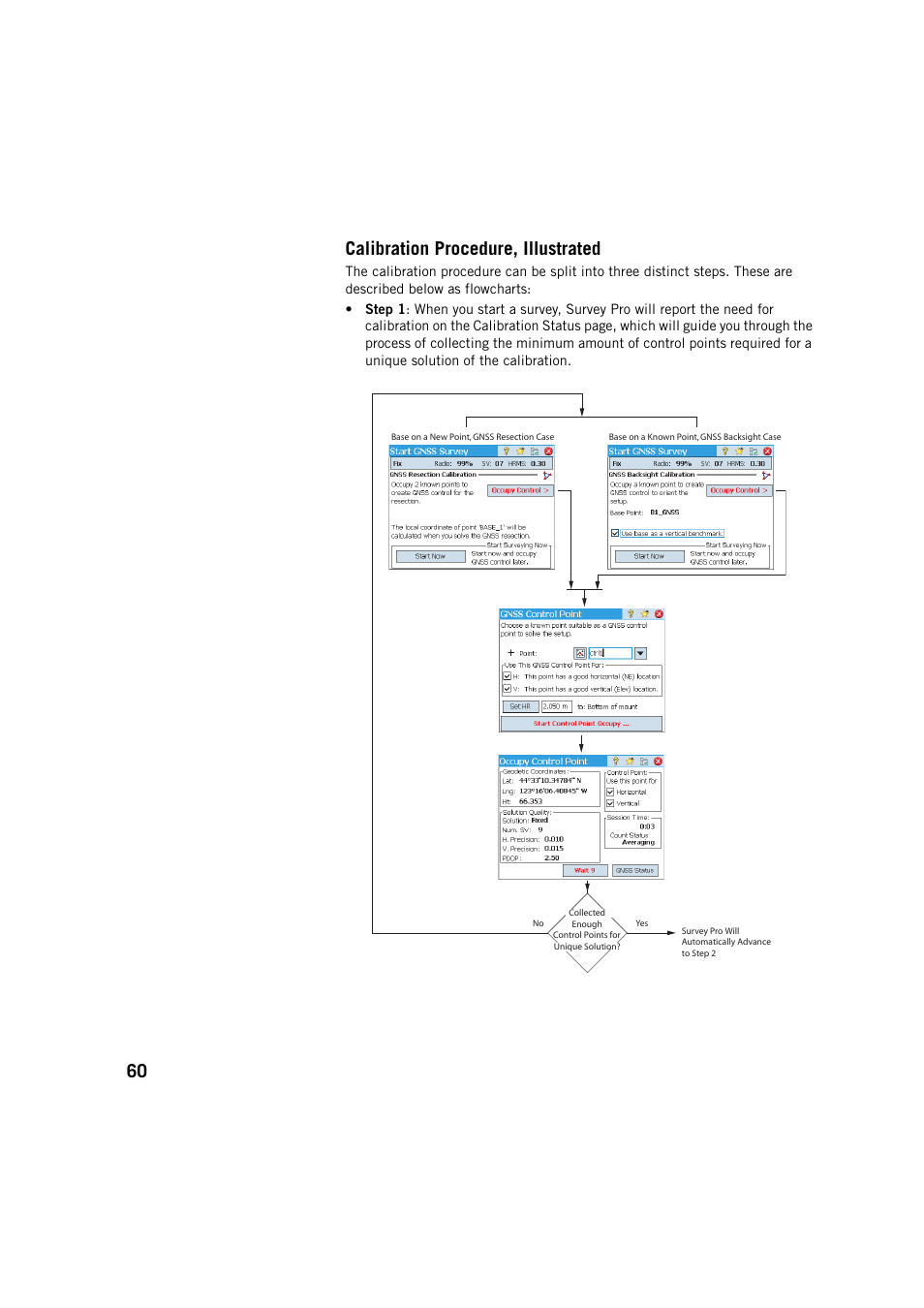 Calibration procedure, illustrated, 60 calibration procedure, illustrated | Spectra Precision Survey Pro v5.4 User Manual | Page 70 / 114