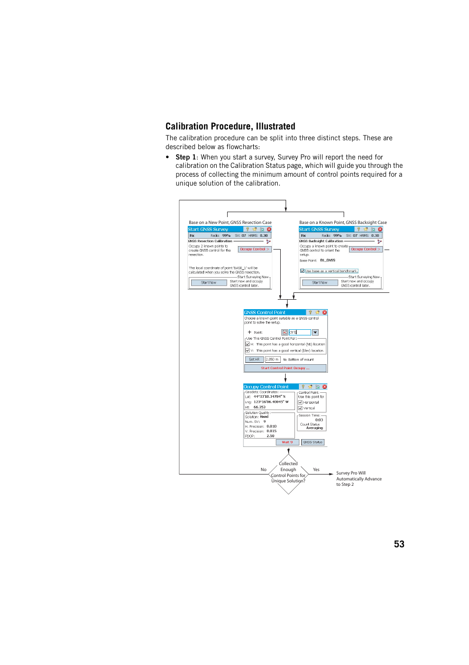 Calibration procedure, illustrated, 53 calibration procedure, illustrated | Spectra Precision Survey Pro v5.2 User Manual | Page 61 / 88