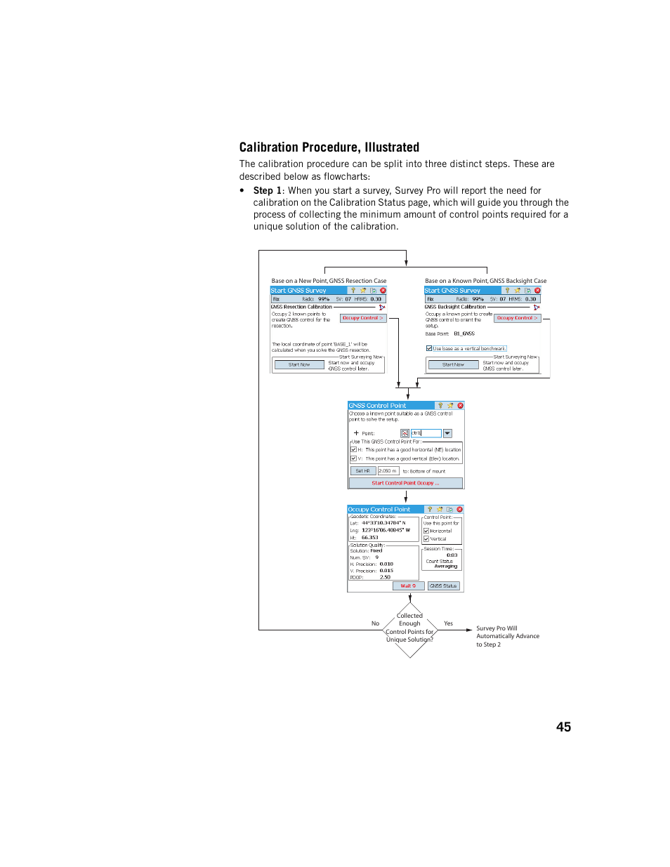 Calibration procedure, illustrated, 45 calibration procedure, illustrated | Spectra Precision Survey Pro v5.1 User Manual | Page 51 / 76