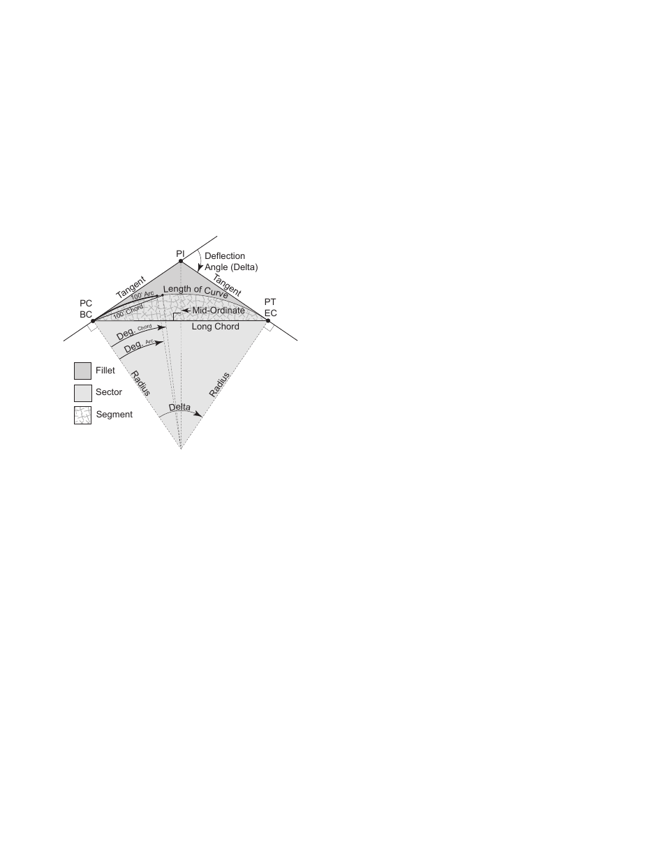 Results | Spectra Precision Survey Pro v3.80 Recon iPAQ Reference Manual User Manual | Page 191 / 261